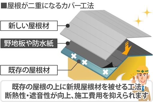 屋根カバー　イラスト　解説